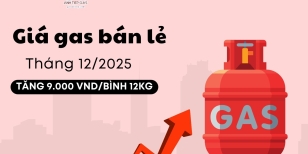 Giá gas bán lẻ trong nước tháng 12-2025 tăng