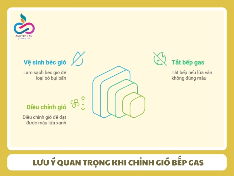 Luu y quan trong khi chinh gio bep gas