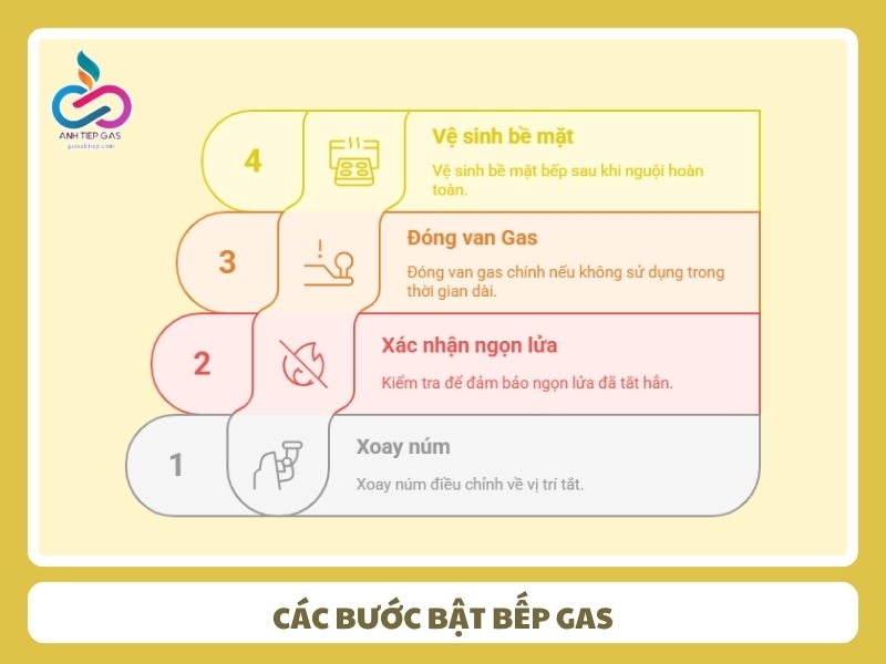 Cach tat bep gas