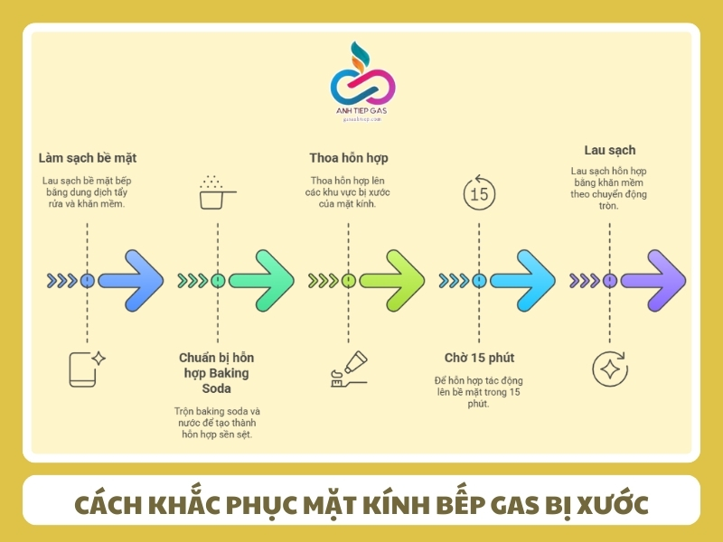Cach khac phuc mat kinh bep gas bi xuoc