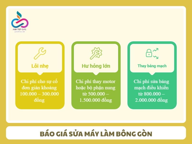 Sua may lam bong gon het bao nhieu tien