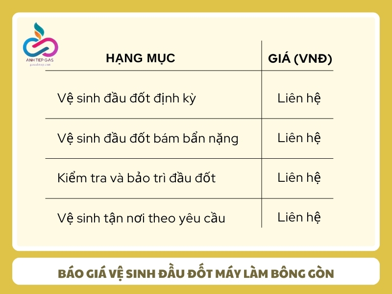 Bao gia ve sinh dau dot may lam bong gon