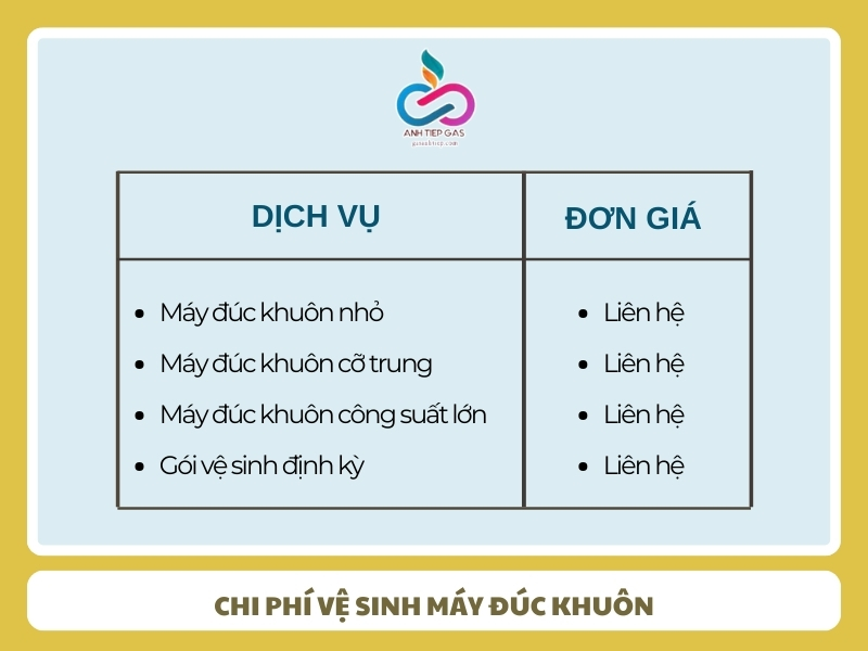 Chi phi ve sinh may duc khuon moi nhat