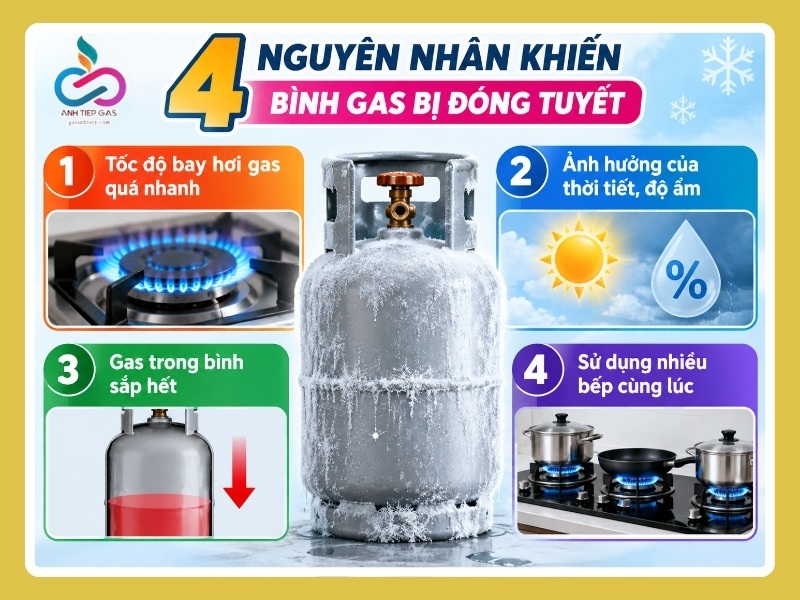  nguyên nhân khiến bình gas bị đóng tuyết