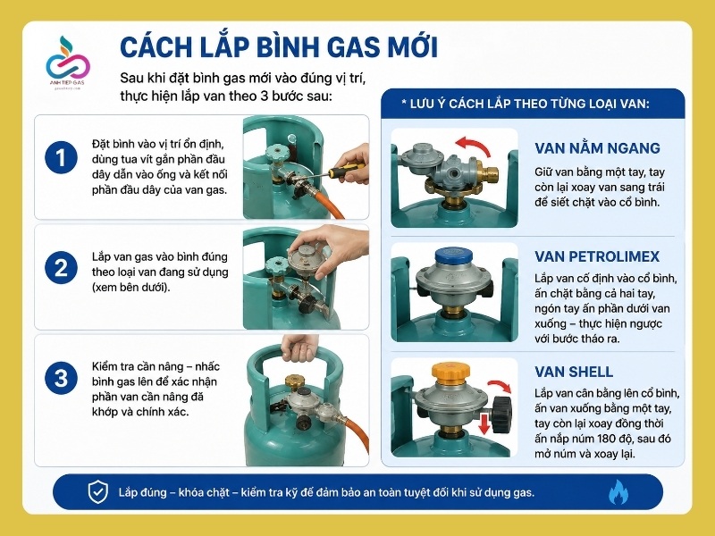 Cách lắp bình gas mới
