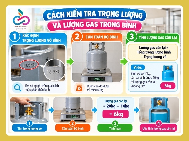 Cách kiểm tra trọng lượng và lượng gas trong bình