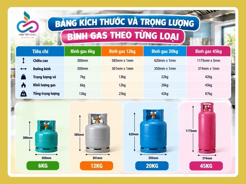 Cách kiểm tra trọng lượng và lượng gas trong bình